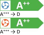 Energy Label